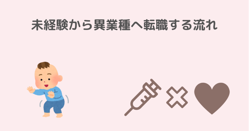 看護師が異業種へ転職する具体的なステップのイメージ
